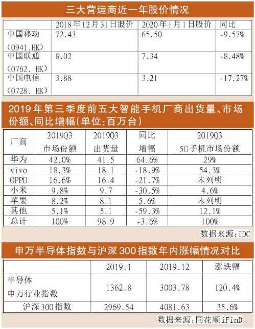 http://www.xinhuanet.com/tech/2020-01/02/1125413487_15779243673211n.jpg